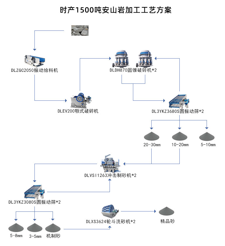 安山岩加工工藝方案