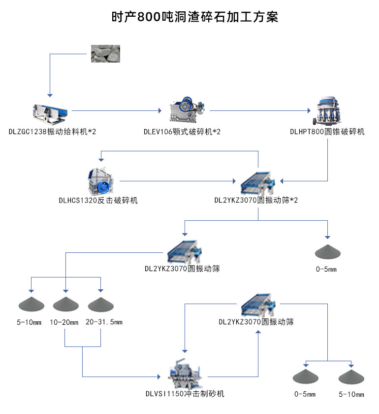 隧道洞渣碎石加工方案