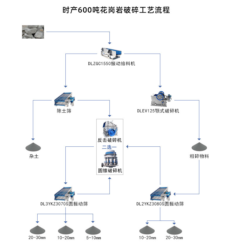 花崗岩破碎工藝流程