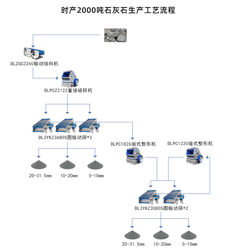 石灰石破碎加工方案
