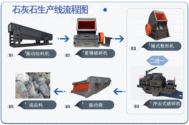 石灰石破碎生産線流程圖