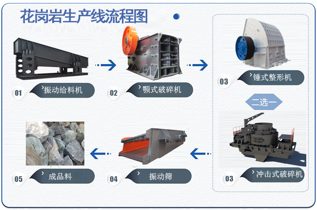 花崗岩破碎生産線流程圖