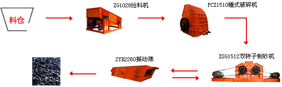 方解石生産線工藝流程圖