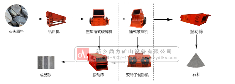 河(鵝)卵石制砂生産線基本流程介紹：