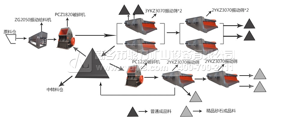 石料生産線設備流程介紹